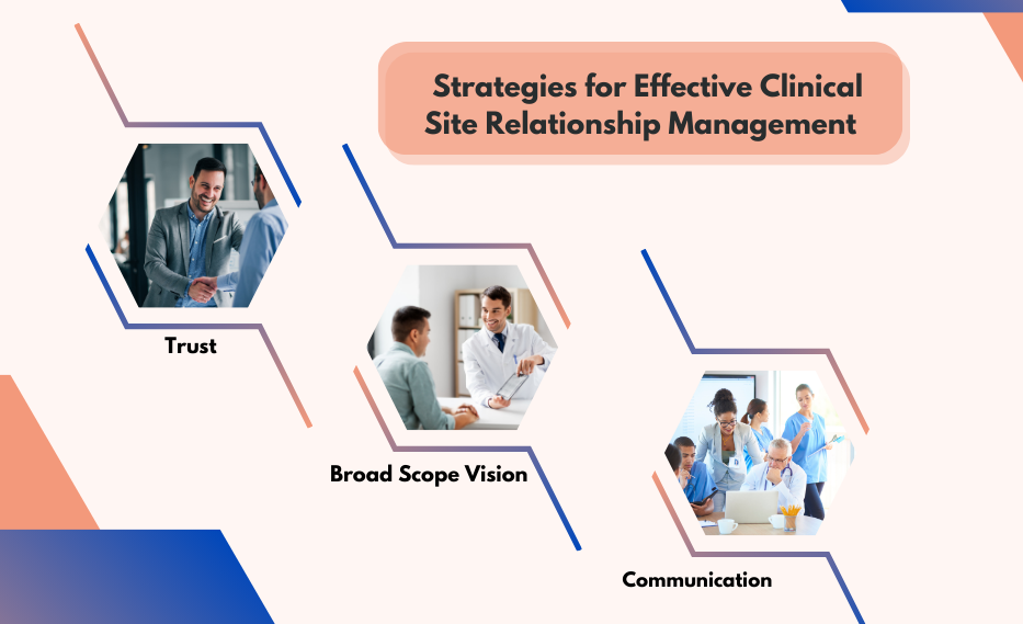Strategies for Effective Clinical Site Relationship Management