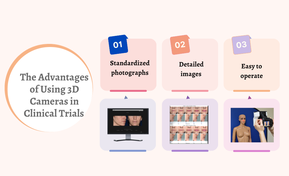 The Advantages of Using 3D Cameras in Clinical Trials   