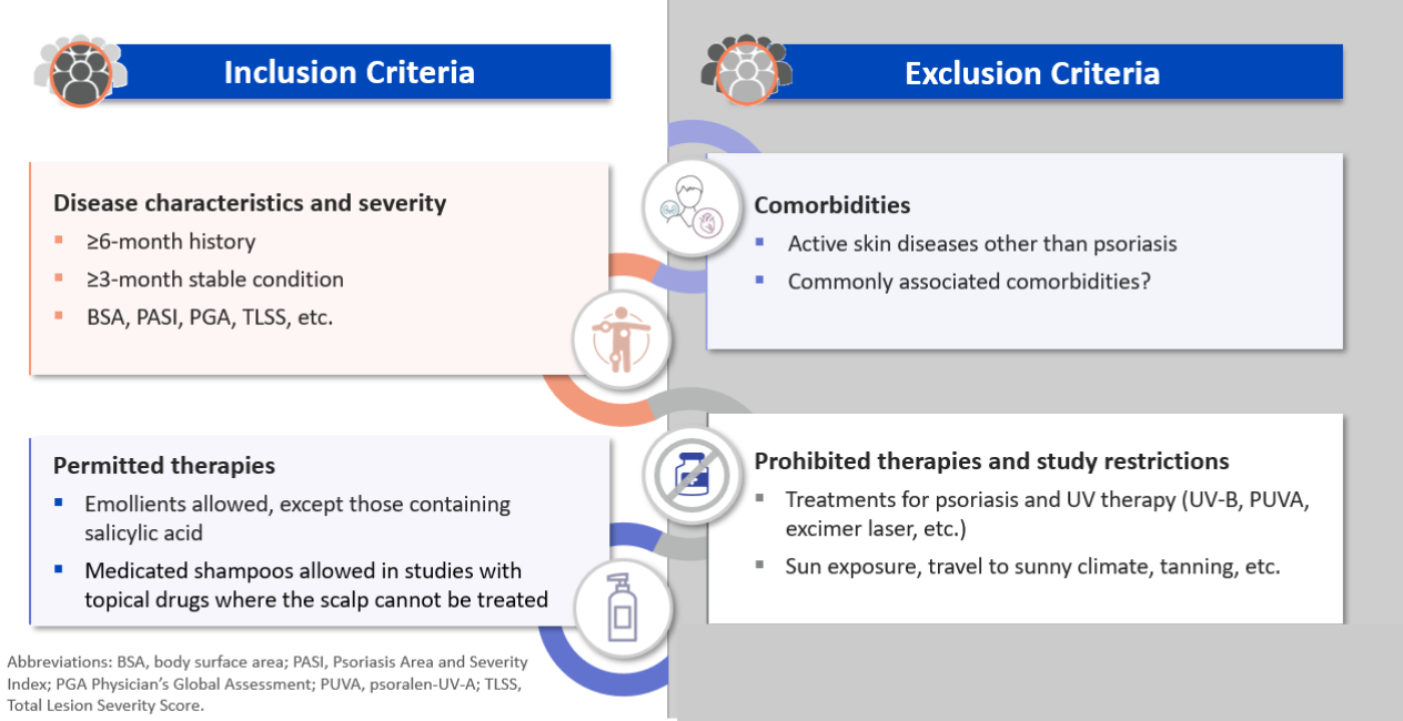 Plaque psoriasis - inclusion - exclusion - criteria